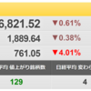 4/12（火）　日本にも半導体不況が押し寄せるのか？　ローツェ（6323）