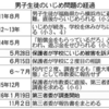 原発避難いじめ １年半放置！