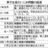 原発避難いじめ １年半放置！