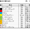 毎日王冠2020（GⅡ）予想