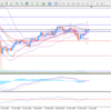 ２０１９年　４月３日　USD/JPYの分析　