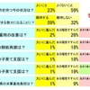 アベノミクス「見直し」６１％−「朝日」世論調査