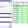 ８月第１週　投資成績