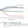 暑熱順化 その1