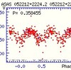 ASAS052212+2224.2の周期（SWASPデータを使おう）