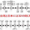 台湾には、３２の日本と同じ名前の鉄道駅がある！　交流が活発化・車両ラッピング動画