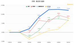 記事を見る
