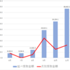 ２０２１年６月～１１月の配当金まとめ