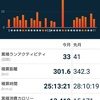 今月振り返り(2021年3月)