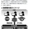 デマを語った松野官房長官、海外からの情報斜断に乗り出す