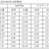 株式全般の状況（2021年9月18日現在）