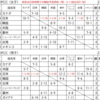 2023PCCC３日目