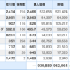 SBIネオモバイル証券のポートフォリオ（2020.1.18）