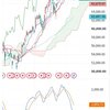 日経225　7月13日チャート解説