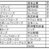 若者に必要なプロ野球球団の数