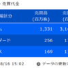 デイトレ初心者ブログ（2023/08/16）