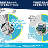 ハードアセット投資の開始時期・条件についての見直しを始めました。　こちらもパラダイムシフト