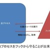 なのは完売 とある関数の電脳戦  (じょうほうせん とある関数のバトルプログラム)