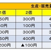 直接原価計算その１～直接原価計算の概要～