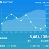 2019/9/18　明日から四季報秋号らしいですね