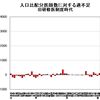 現研修医制度による医師偏在の原因