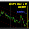 相場分析　今日のユーロ円