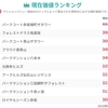 マンション価値ランキング発表