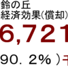 発電量経済効果