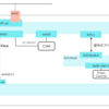 Flow Virtual NetworkingでbrAtlasブリッジのインターフェースを確認してみる【AOS 7.0 AHV 10.0／pc.2024.3】