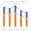 【2023(2024春入試)】第２回進路希望調査～半田工科(建築デザイン・都市工学)【2019～2023を比較】