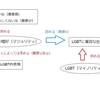 女が男を殴るのはいけないことなのか？【男らしさ・女らしさとは？】