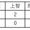 2022札幌開成合格実績