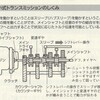 MTの構造と特徴・自動車のメンテナンスとチューニング（14）