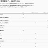 iPad mini 5 で通話は出来る？ApplePayとeSIMについて。