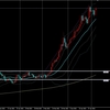 USDJPY ドル円 2022/5/9(月)～ 考察及び戦略