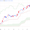 2024年4/2㈫日経平均株価39838.91△35.82(+0.1%)  JPX日経400続落 グロース250大幅続落