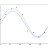 scikit-learn準拠の学習器を作ってgrid searchとかcross validationする