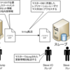 『[24時間365日]サーバ/インフラを支える技術』とSIのインフラを比べる