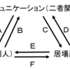 シェアハウスとメンヘラ