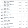 新NISA運用実績、ライバルファンド比較、全投信・流入金額ベスト10　2024/4末