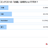 第5回トイダス投稿コンテストを開催します！