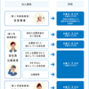 iDeCoは節税効果が大きな私的年金です。メリットとデメリットを知って活用しましょう