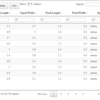 DTの*_rows_selectedでデータテーブルからプロットを直接制御する（Shiny）