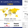 ホームセキュリティシステム業界の調査、インサイト、市場規模、シェア、需要、成長、トレンドに関するレポート、主要メーカー、および2026年～2035年の予測