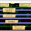 Vivado-HLSを使って高位合成でCPUを作ってみる(8. RISC-VのテストベンチをすべてPassさせる)