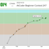 100. AtCoder参加記録（AtCoder Beginner Contest 247）