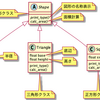 CのあいまいなソースコードをRustで実行する 