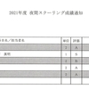 2021年度夜間スクーリング成績通知【慶應通信】