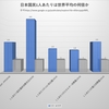 日本人は世界平均の何倍か