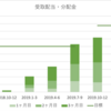 2020年前半　配当・分配金